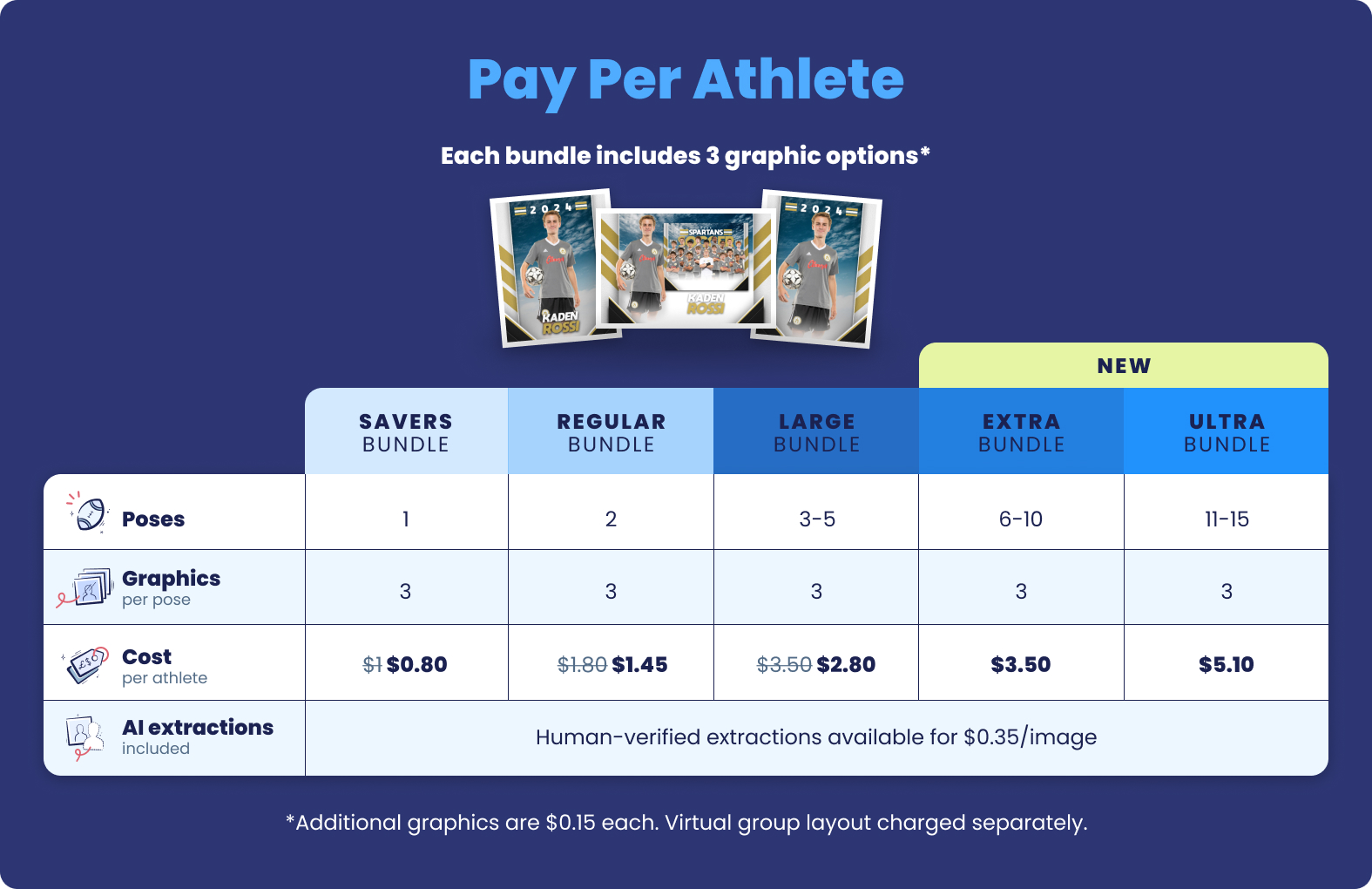 Next Gen Bundle Pricing update 2026